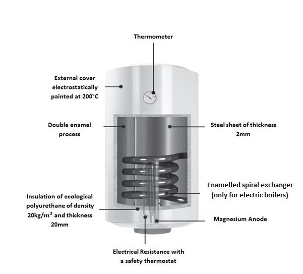 electr.boilers1.jpg